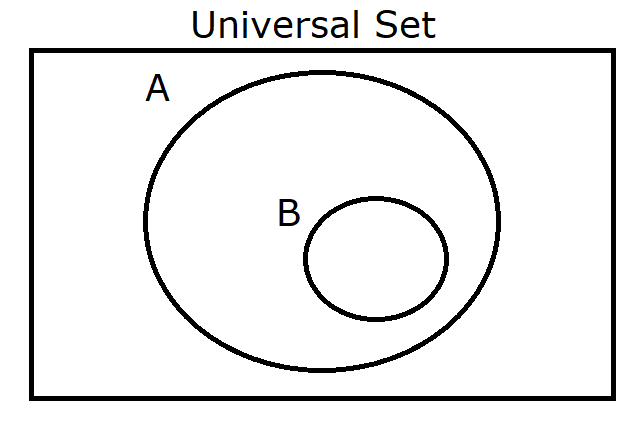 Proper Subset and Superset